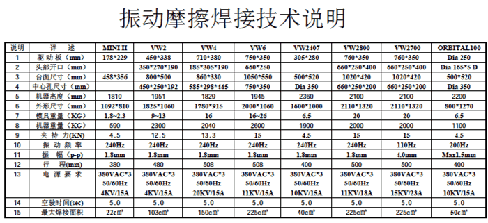 振動摩擦焊接技術(shù)說明.png